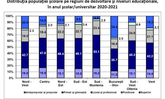 Populația școlară, în scădere cu peste 30.000 elevi și studenți față de anul trecut