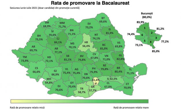 Bacalaureat 2021: rata de promovare în fiecare județ; Cluj pe primul loc, Ilfov pe ultimul